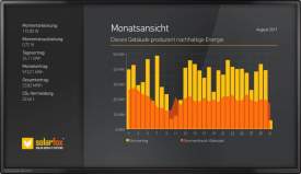 Solar Anzeigetafel