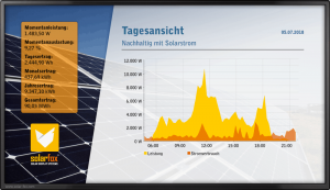 @Solar-Display