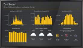 Solar-Display